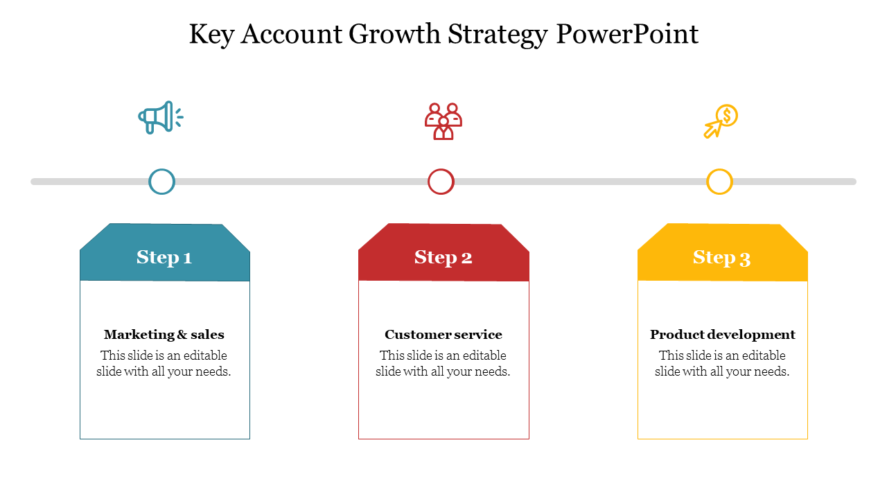 Key Account Growth Strategy PowerPoint